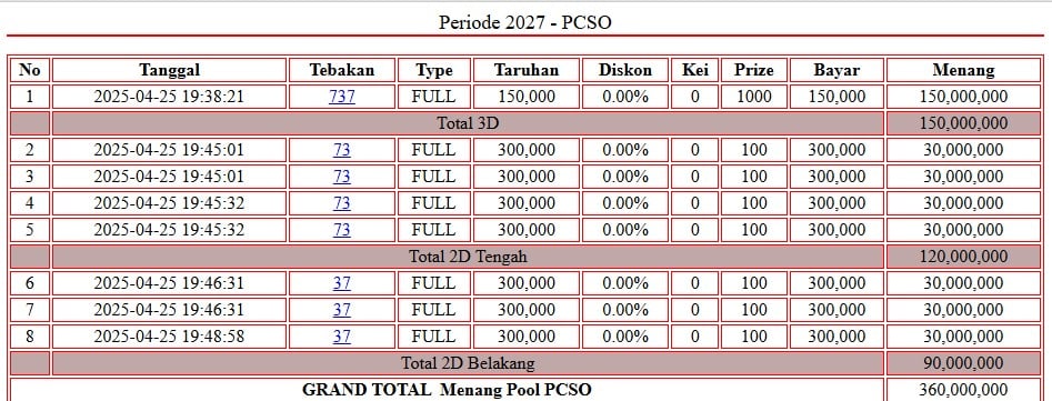 BUKTI KEMENANGAN