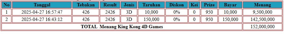 bukti kemenagan