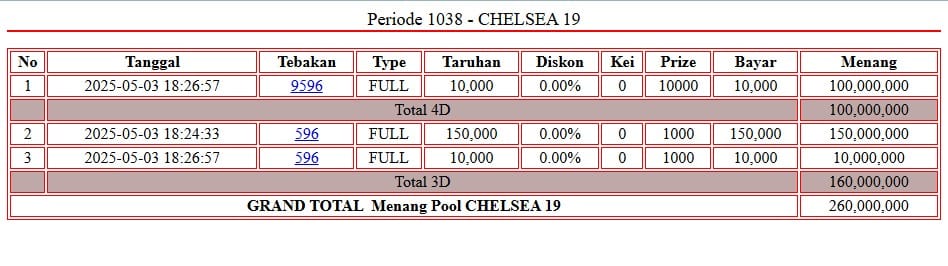🔥 BOOM! JACKPOT MELEDAK DI CHELSEA19💥 1 WhatsApp Image 2025 05 03 at 19.57.11